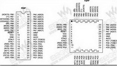 ATmega32
